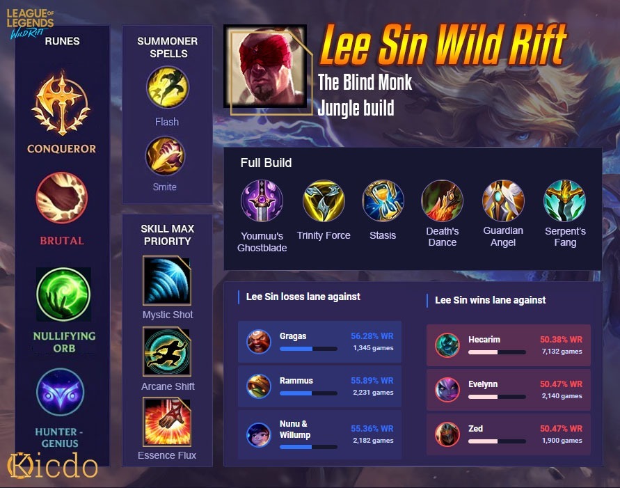 Lee Sin Wild Rift Build>