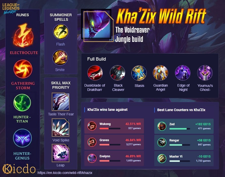 Kha'Zix Wild Rift Build