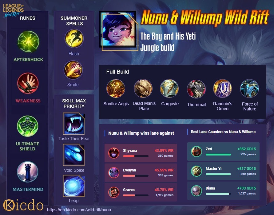 Nunu & Willump Wild Rift Build>