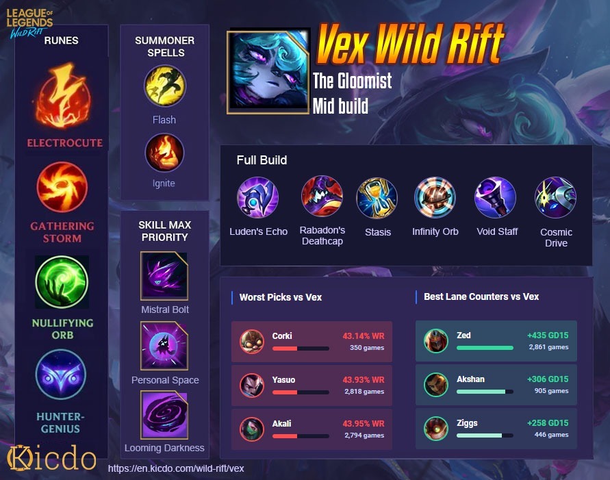 Vex Wild Rift Build>