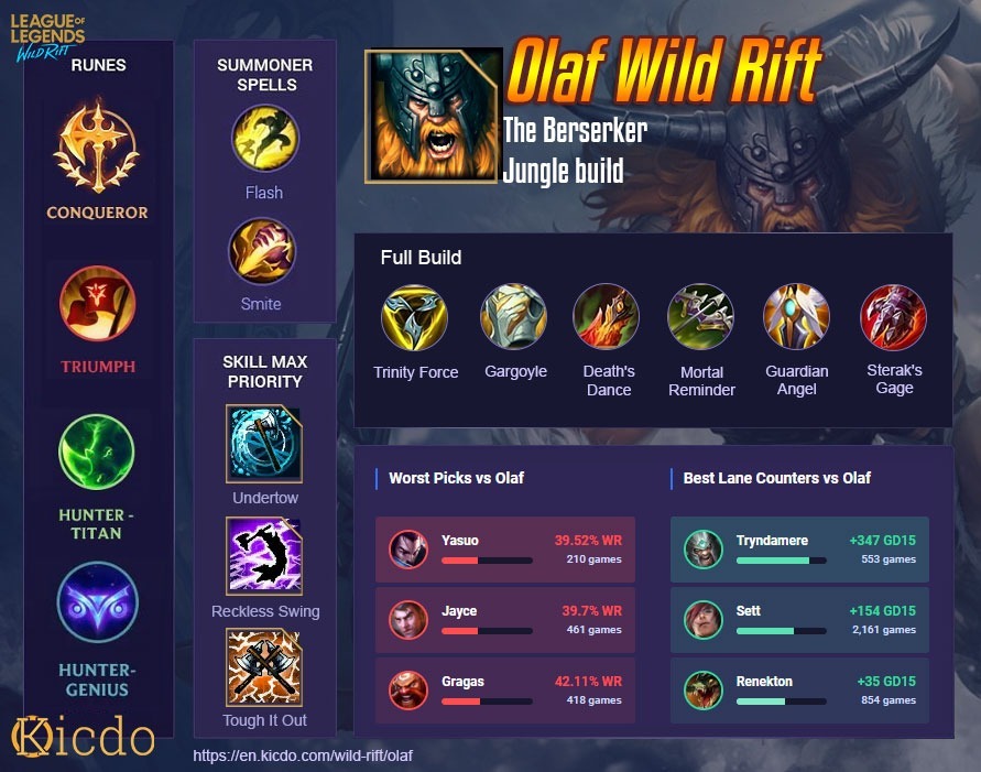 Olaf Wild Rift Build>