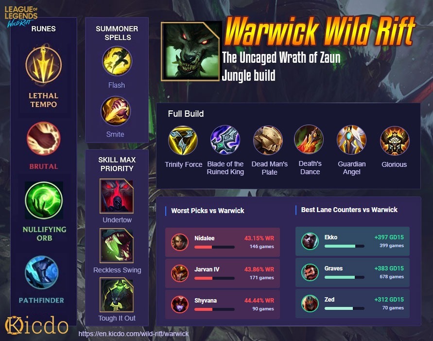 Warwick: Wild Rift Build Guide : Items, Abilities, Combo