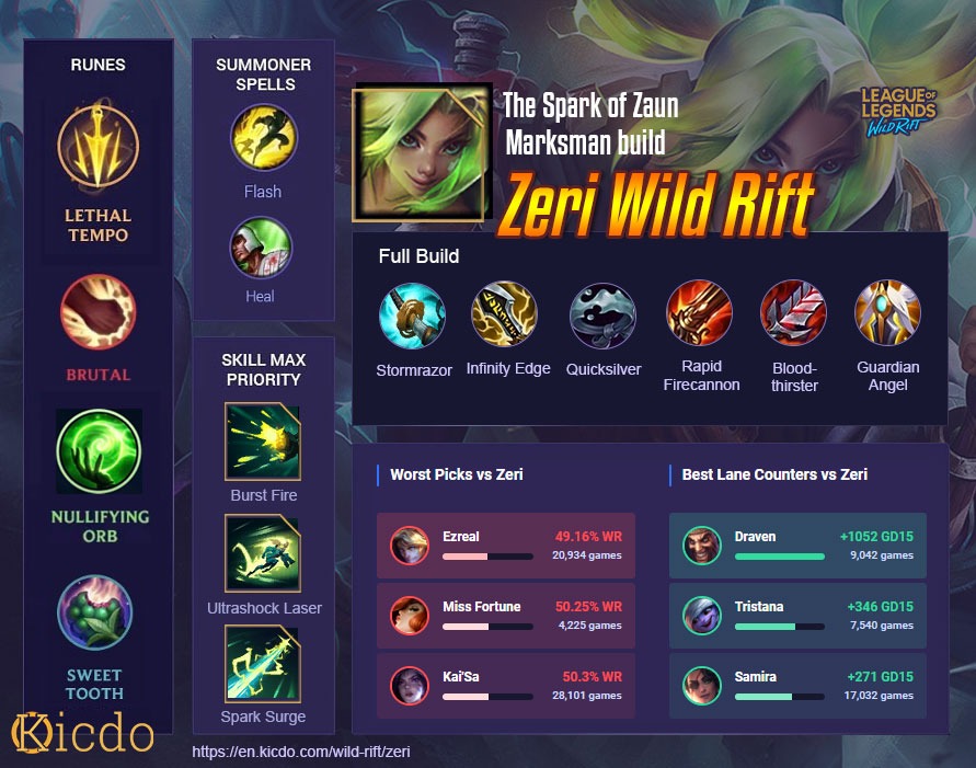 Zeri Wild Rift Build>