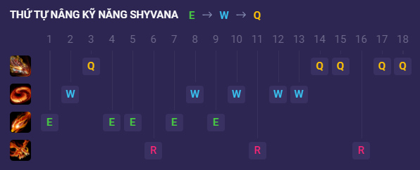 Shyvana ability order